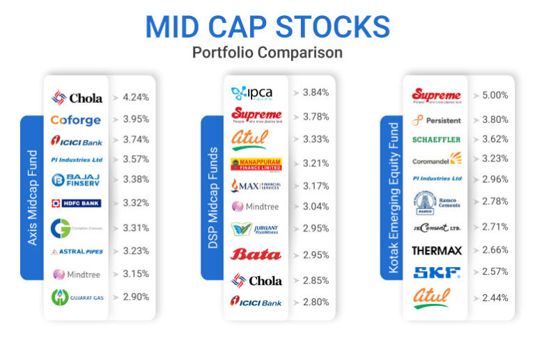 best-midcap-mutual-funds-to-invest-in-2021-midcap-funds